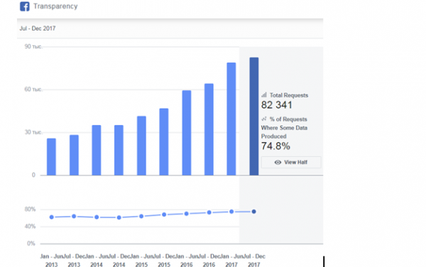 По чьей указке Facebook заблокировал российские аккаунты По чьей указке Facebook заблокировал российские аккаунты