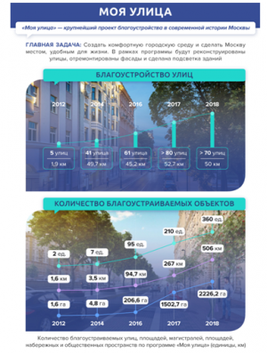 Как преобразились исторические улицы Москвы