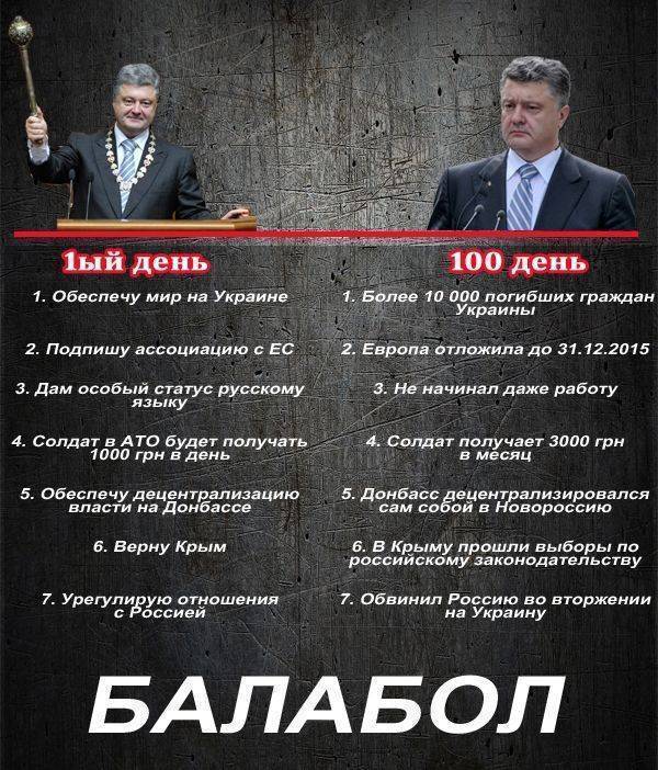 Что закончится раньше: Украина или терпение граждан?