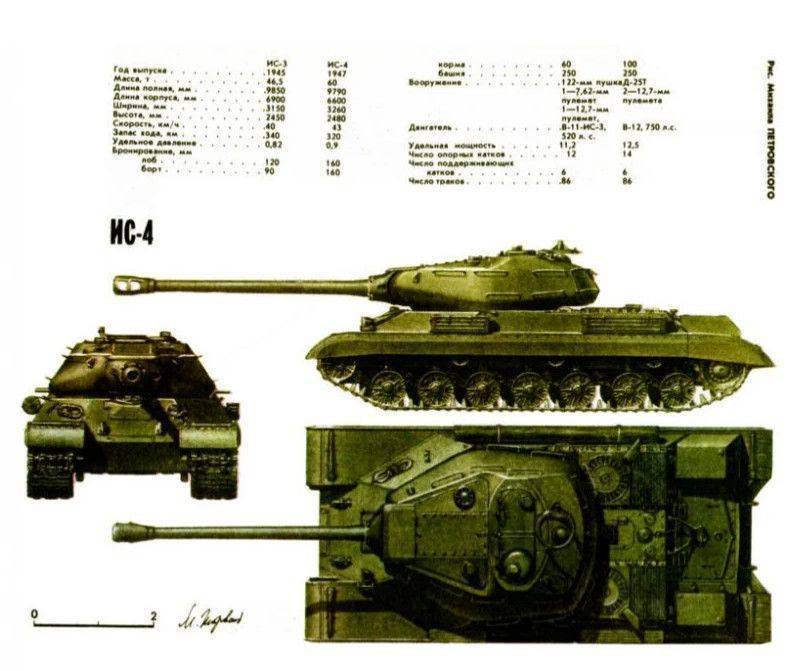 Ис год выпуска. Чертеж танка ИС 4. Танк ИС-4 характеристики. Танк ис4 ТТХ. Характеристики танка ИС 4.