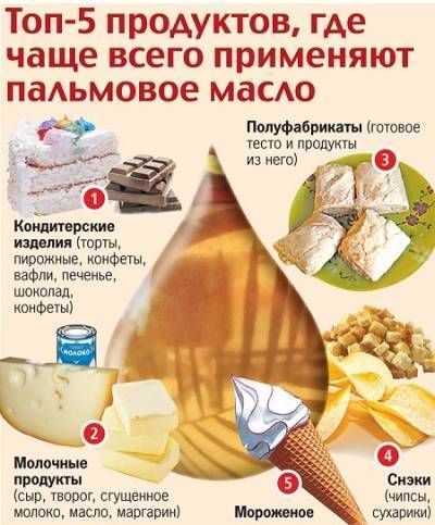 Новый рекорд Украины: в 2018 году закуплено 205 тысяч тонн пальмового масл
