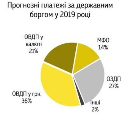 Украина в год Свиньи: распродажа с искусственным мором?