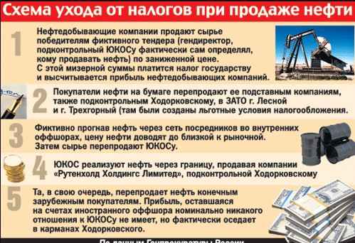 День рождения Ходорковского: пора замаливать грехи