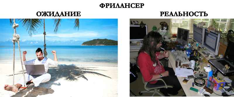 Фриланс: россияне выбрали «удобную» страну для работы