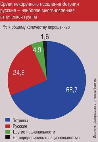 Мэр Таллина рассказал о взаимной интеграции русских и эстонцев