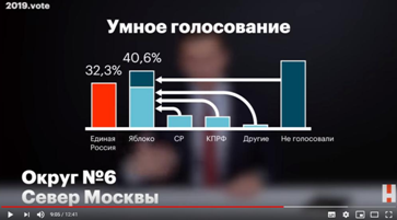 На мушке: Навальный продает на Запад личные данные россиян