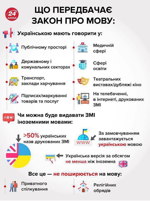 На Украине нет желающих на должность языкового инспектора