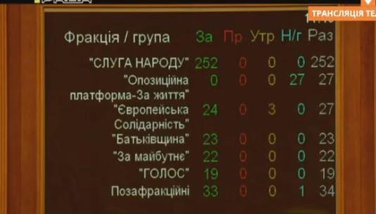 Верховная Рада лишила депутатов неприкосновенности
