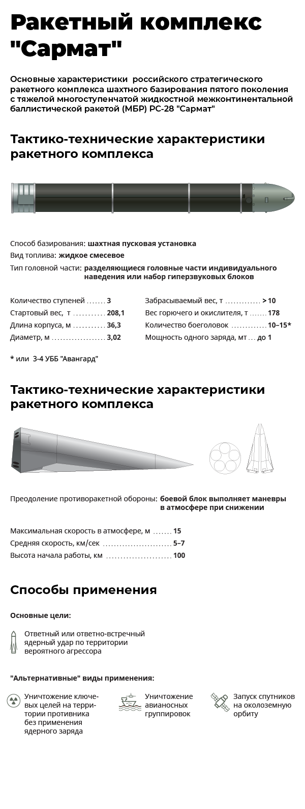 "Сармат" не знает преград: Почему МБР РС-28 не остановит ни одна система ПВО