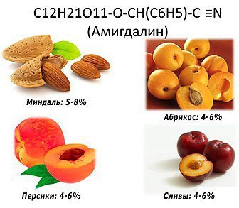 Зачем фармацевтические концерны блокируют выпуск Amygdalina витамина B17
