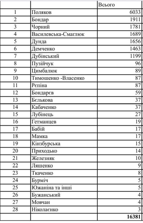 Коломойский или дефолт: Порошенко поставил ультиматум Зеленскому