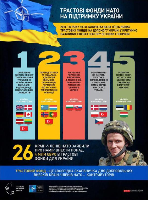 Украину насильно готовят к войне с Россией
