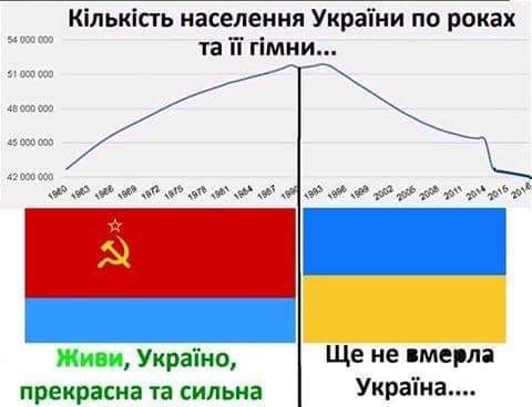 Доживёт ли Украина до «российского вторжения»