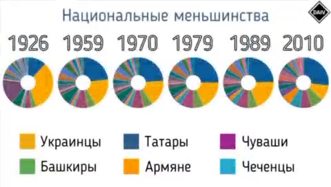 Как качают тему распада России
