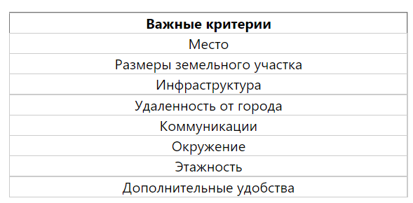 Дома в Краснодаре от застройщика: преимущества покупки недвижимости в коттеджных поселках