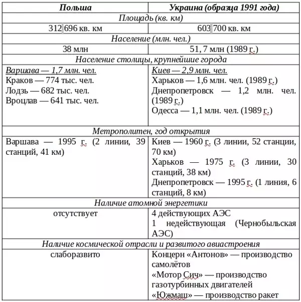 Страна-подделка или О некоторых украинских парадоксах