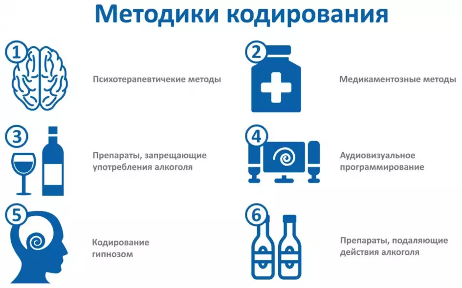 Лечение алкоголизма в домашних условиях - рекомендации наркологов