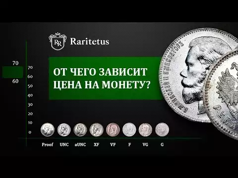 Все о монете Георгия Победоносца