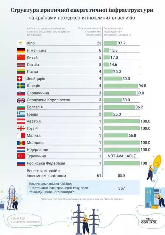 Подайте на прокорм олигархов! В чьих интересах на Украине резко повышена цена на электричество?