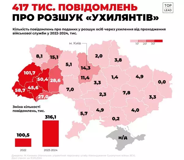 Замутила бойню Галиция — умирать должны схидняки