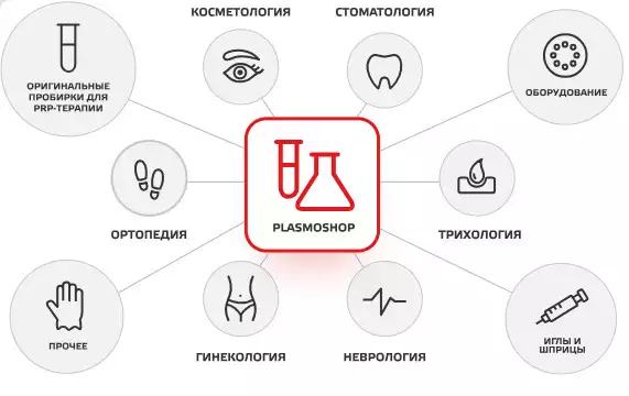 Терапевтическое применение пробирок для PRP и плазмотерапии