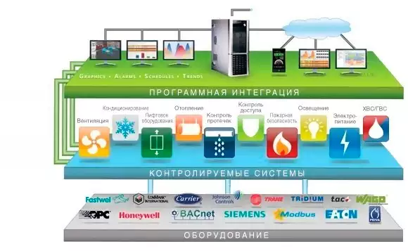 Ведущий поставщик инновационных решений: компания «Автоматизация Технических Систем»