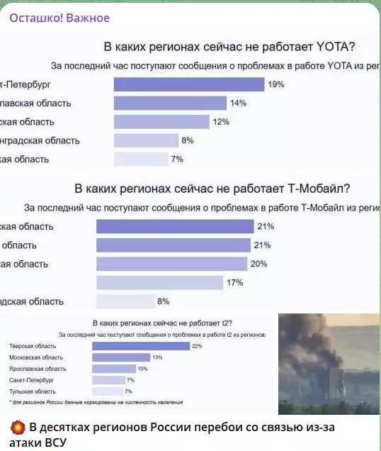 Это просто ад: Рекордный удар ВСУ по России. Уничтожение важнейших военных предприятий. 1,5 сотни БПЛА на область. В регионах пропала связь