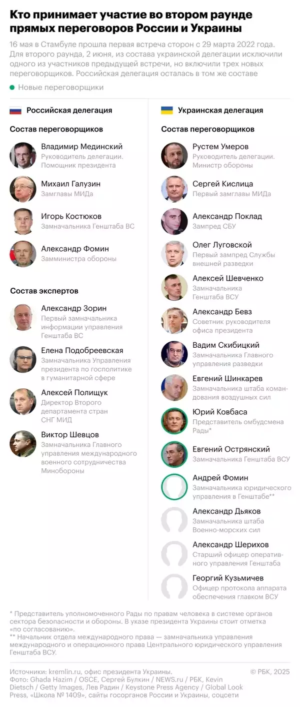 С 1,5-часовой задержкой в Стамбуле стартовали переговоры между Украиной и Россией