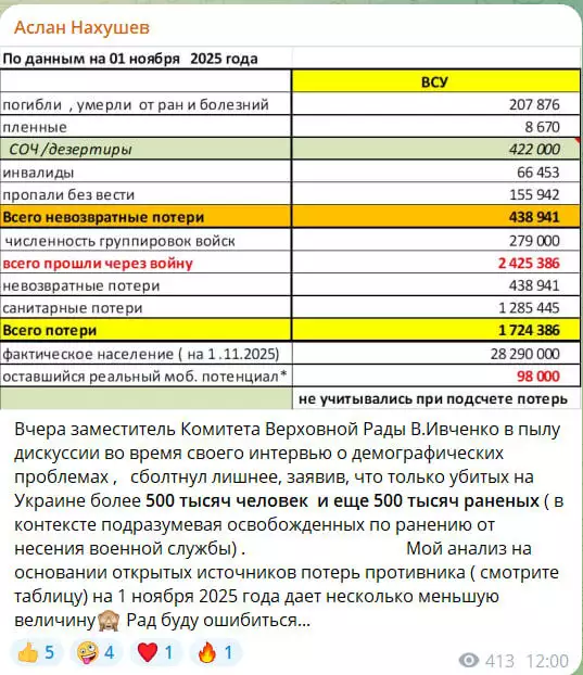 Сначала Одесса, потом мир: Путин поставил точку. Подоляка и Сладков прорвали тишину - готовимся к худшему