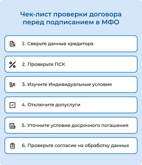 Чек-лист проверки договора перед оформлением займа