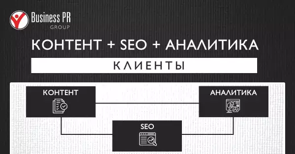 Контент, SEO и аналитика как единая система привлечения клиентов