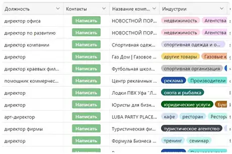 Актуальная база организаций и их прямые контакты: как увеличить продажи