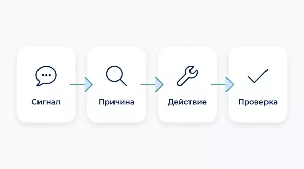 Цикл работы с препятствием от сигнала до проверки